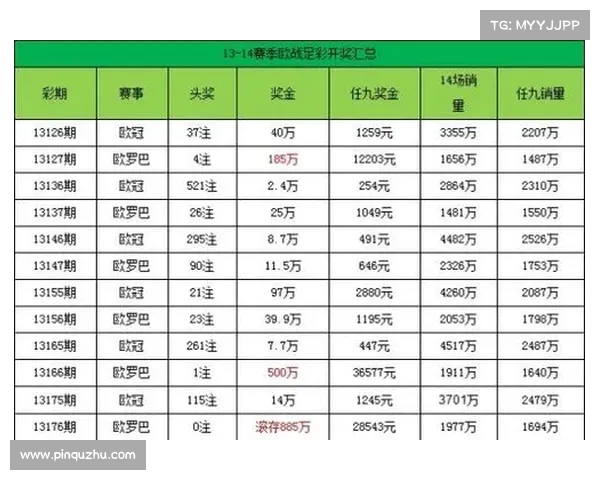 德甲联赛球队场均失球数据分析及防守表现解析